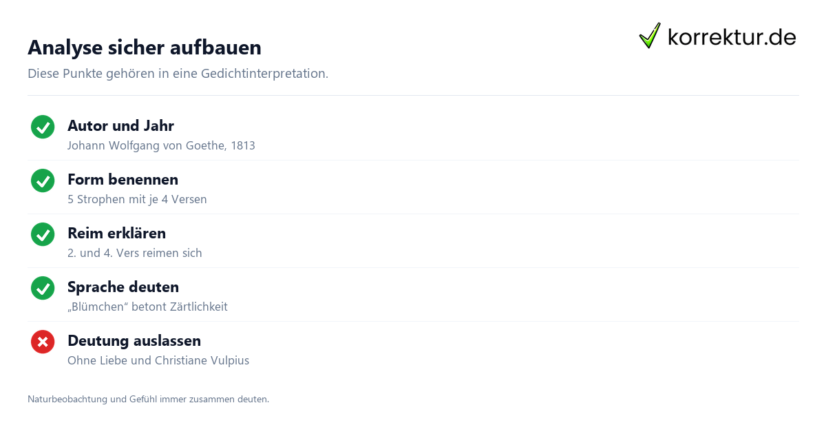 Analyse sicher aufbauen Goethes Gedicht Gefunden interpretiert: Analyse-Checkliste