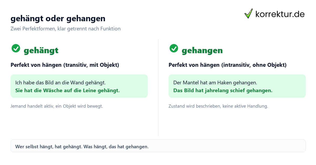 gehängt oder gehangen gehängt oder gehangen: Vergleich transitiv und intransitiv im Perfekt