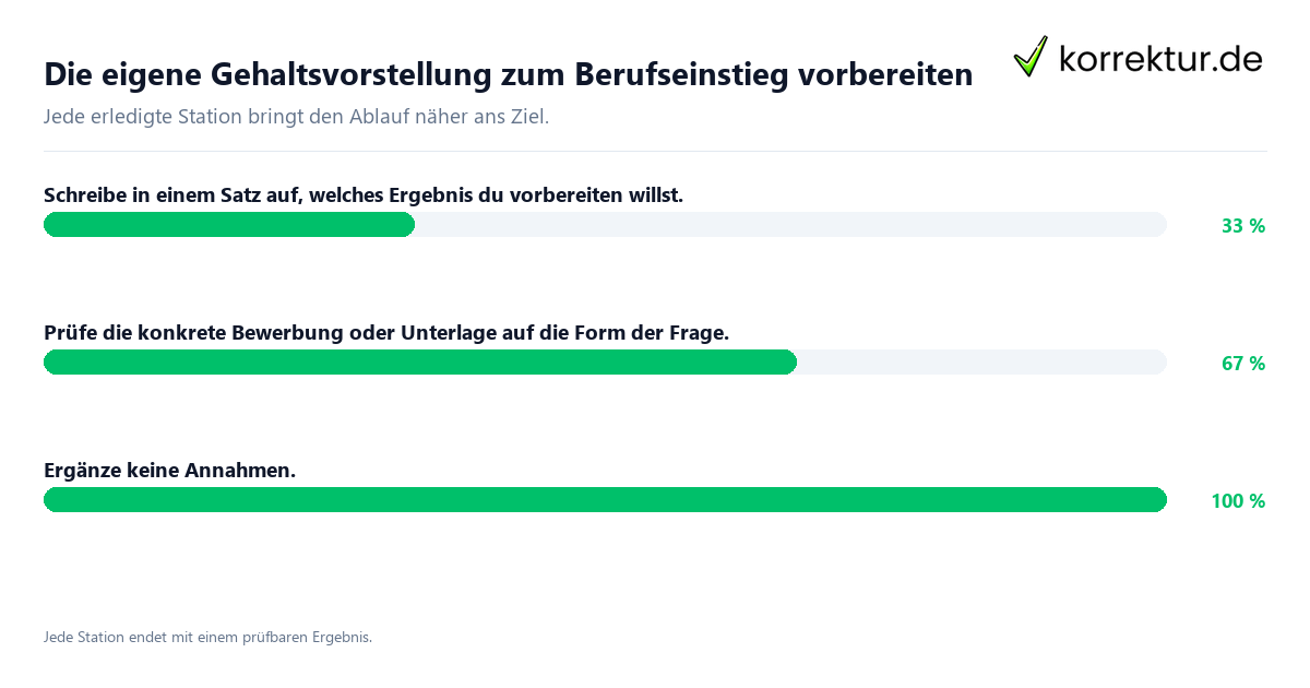 Die eigene Gehaltsvorstellung zum Berufseinstieg vorbereiten Konkrete Schritte zu Die eigene Gehaltsvorstellung zum Berufseinstieg vorbereiten