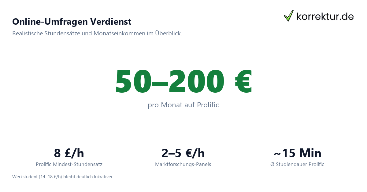 Geld verdienen mit Online-Umfragen Geld verdienen mit Online-Umfragen