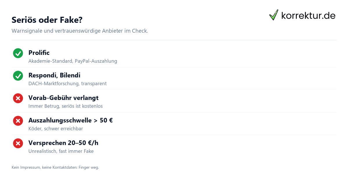 Geld verdienen mit Online-Umfragen