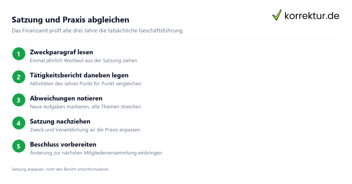 Satzung und Praxis abgleichen Gemeinnützige Satzung formulieren: Abgleich mit dem Tätigkeitsbericht