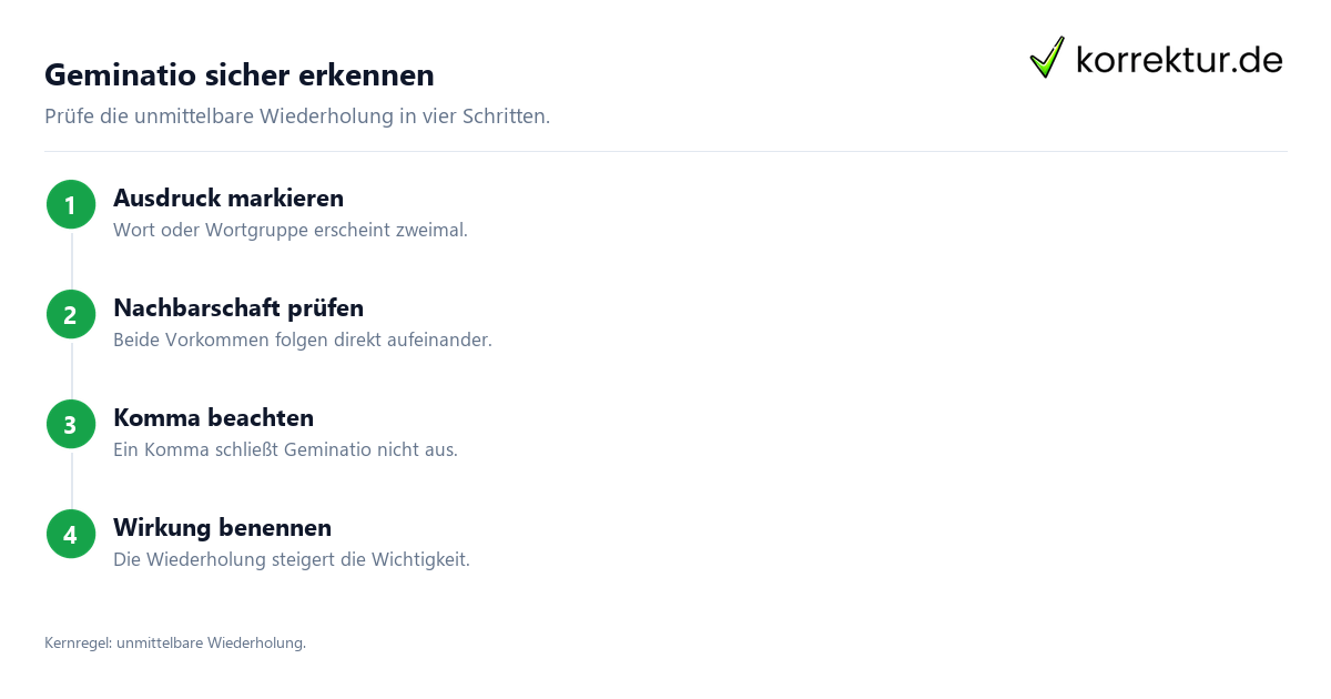 Geminatio verständlich erklärt und erkannt: Wiederholung prüfen