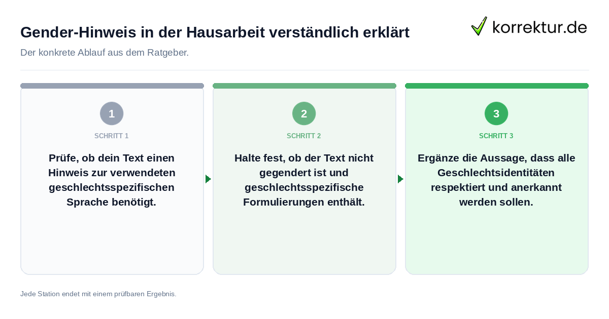 Gender-Hinweis in der Hausarbeit verständlich erklärt Konkrete Schritte zu Gender-Hinweis in der Hausarbeit verständlich erklärt