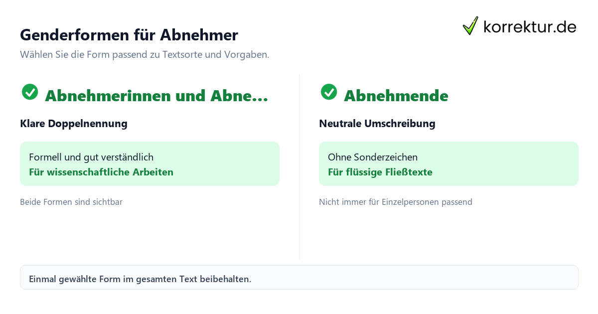 gendern Abnehmer, alle Genderformen im Überblick