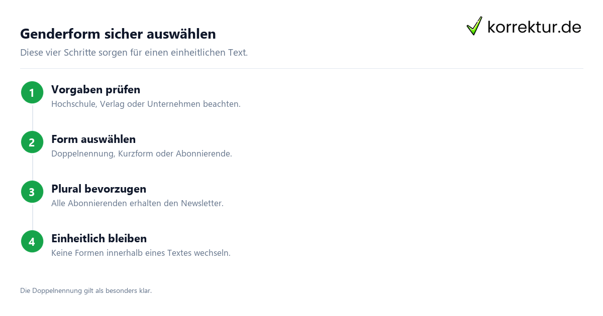 gendern Abonnent: Schritte