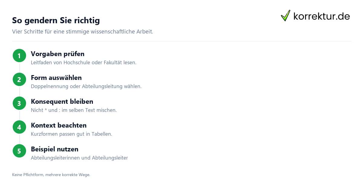 Gendern konsequent umsetzen Gendern Abteilungsleiter: Checkliste für wissenschaftliche Arbeiten