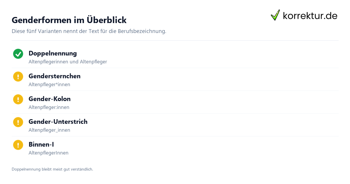 Genderformen im Überblick Gendern Altenpfleger: Doppelnennung, Altenpfleger*innen und passende Formen