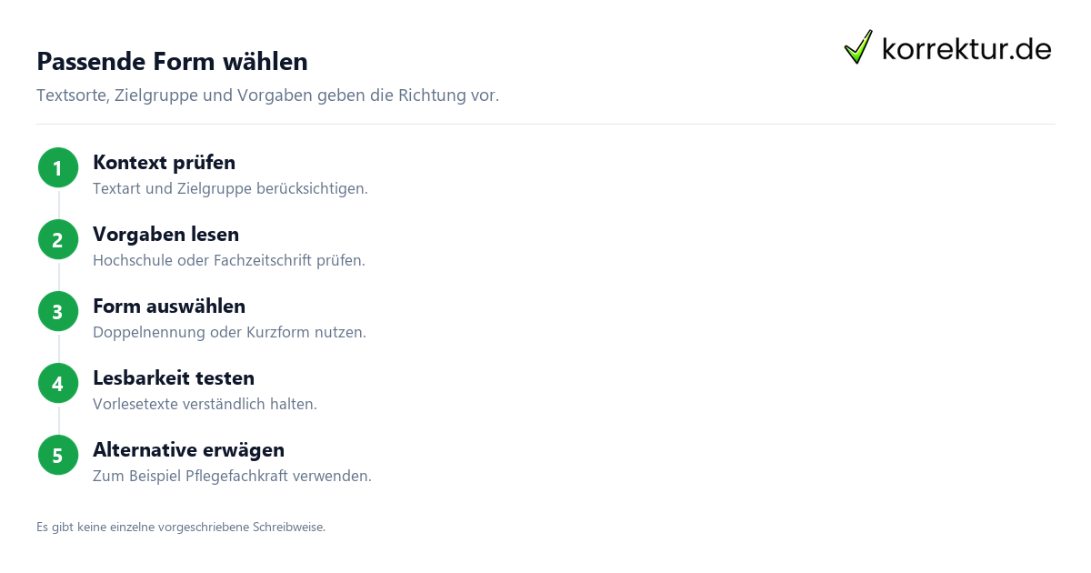 Passende Form wählen Gendern Altenpfleger: Doppelnennung, Altenpfleger*innen und Alternativen wählen