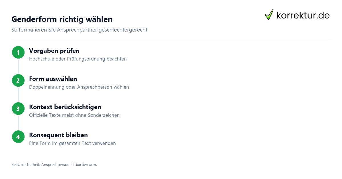 Genderform richtig wählen Gendern Ansprechpartner: Form für wissenschaftliche Arbeiten wählen
