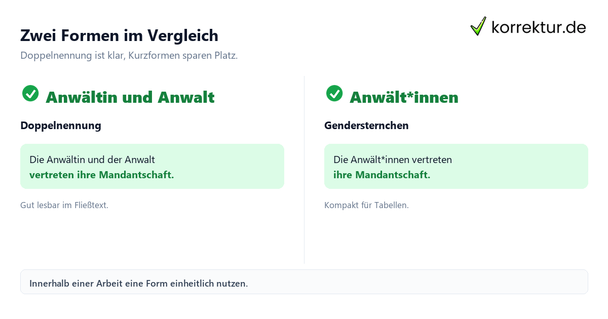 Gendern Anwalt: Doppelnennung und Anwält*innen im Vergleich
