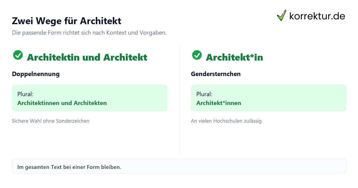 Gendern Architekt: Architekt*in im Text mit Doppelnennung und Gendersternchen