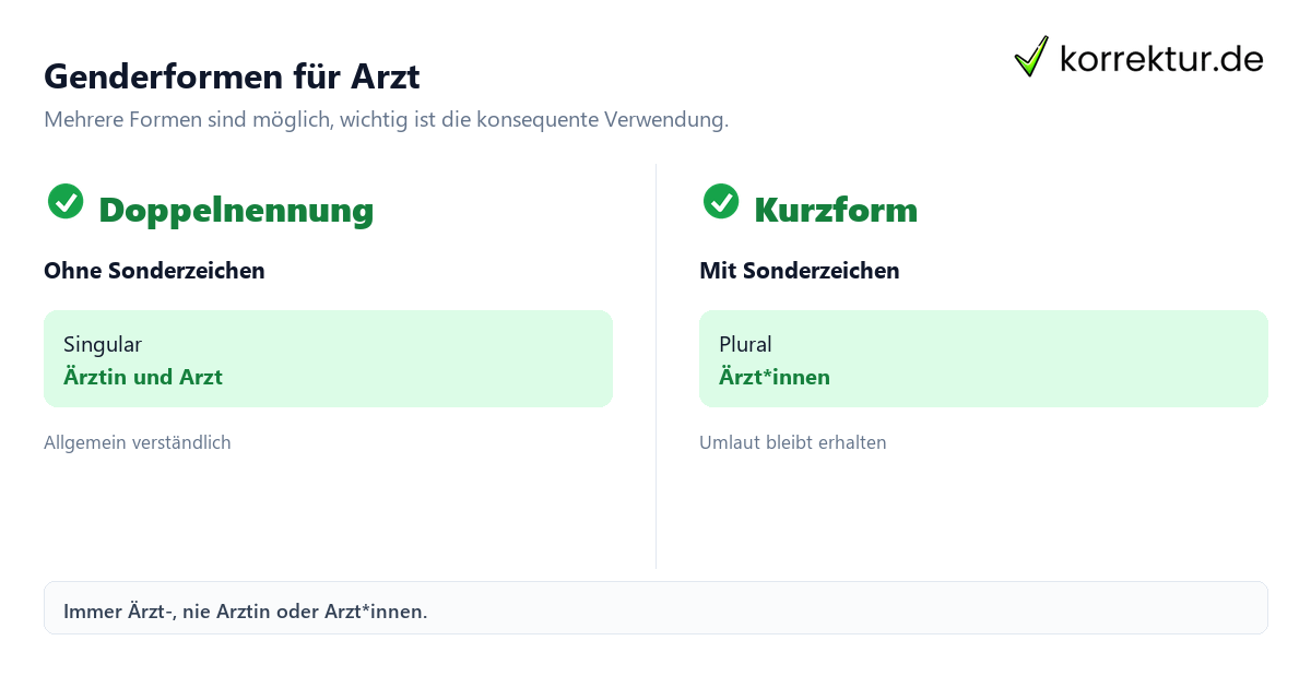 gendern Arzt