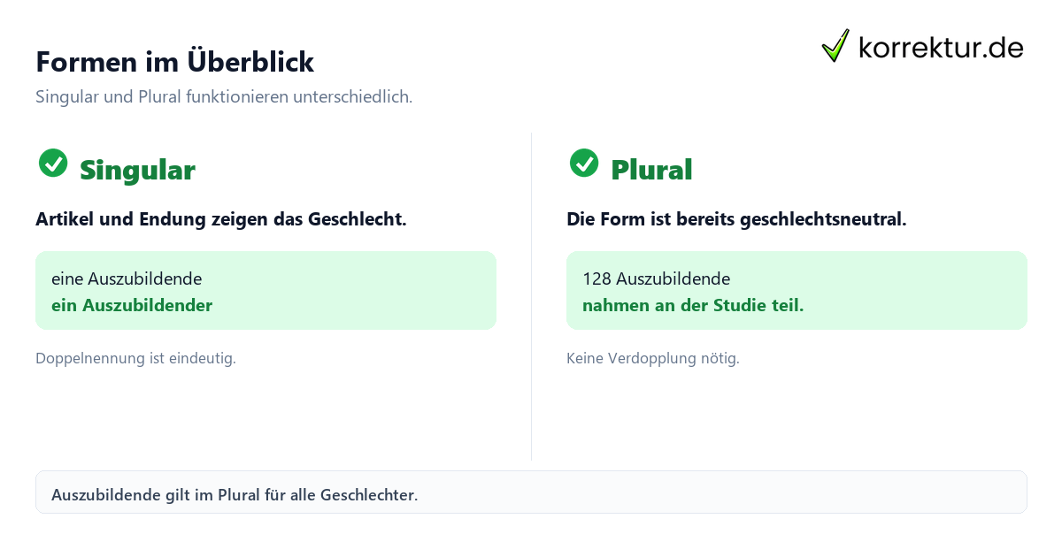 Auszubildender richtig gendern Gendern Auszubildender: Singular und Plural im Vergleich