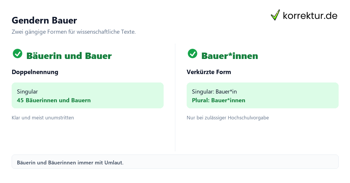 Bauer geschlechtergerecht gendern Bauer: Doppelnennung und Gendersternchen im Vergleich