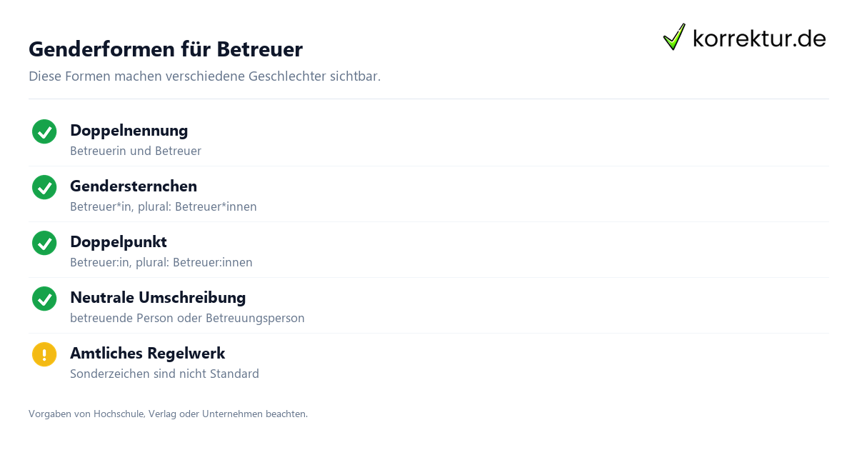 gendern Betreuer gendern Betreuer: Überblick