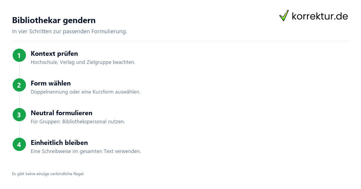 Gendern Bibliothekar: passende Form auswählen