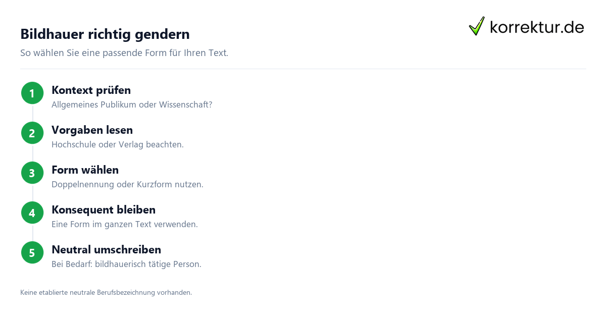 Bildhauer richtig gendern Gendern Bildhauer: Bildhauer*innen im wissenschaftlichen Text verwenden