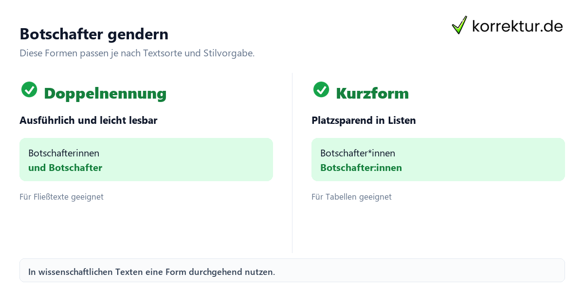 gendern Botschafter: Überblick