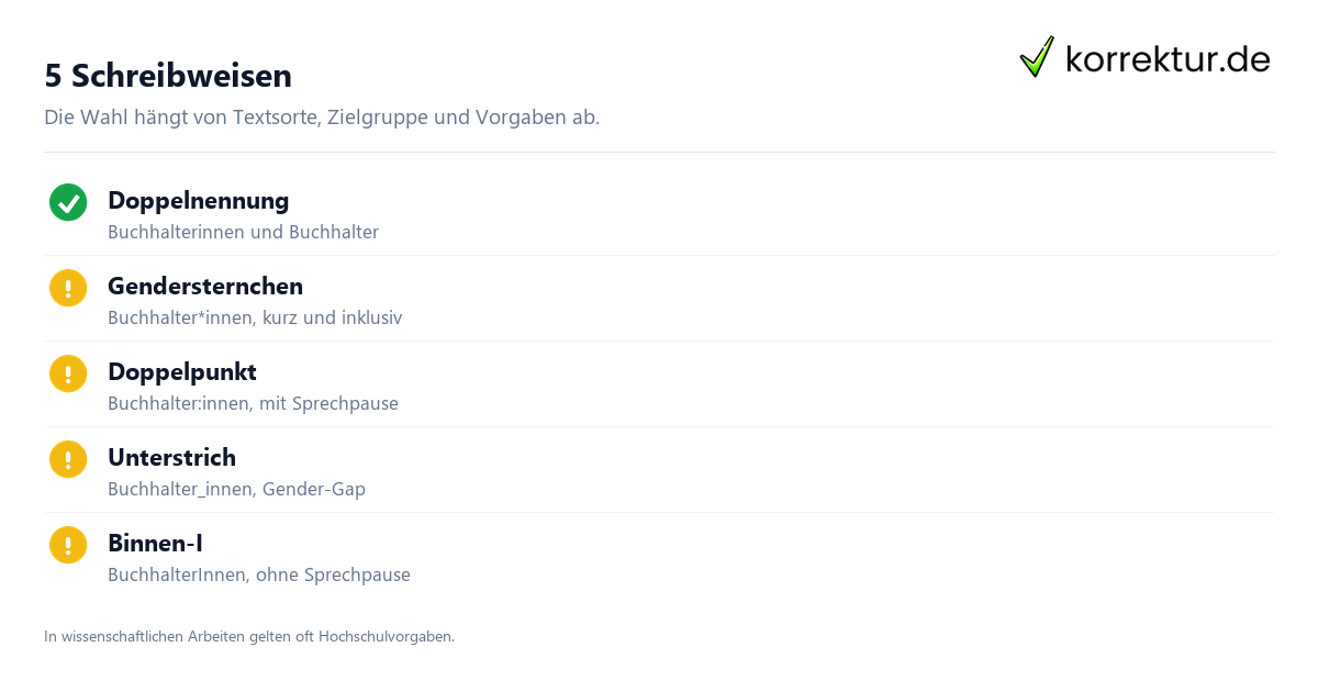 Schritt für Schritt gendern Buchhalter: Schritte