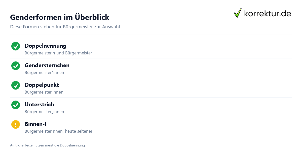Genderformen im Überblick Gendern Bürgermeister: Formen für Bürgermeister*innen im Überblick