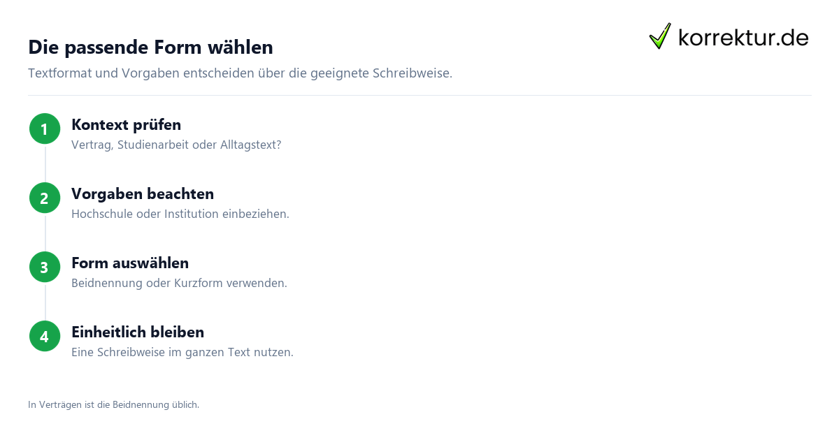 gendern Eigentümer: Schritte