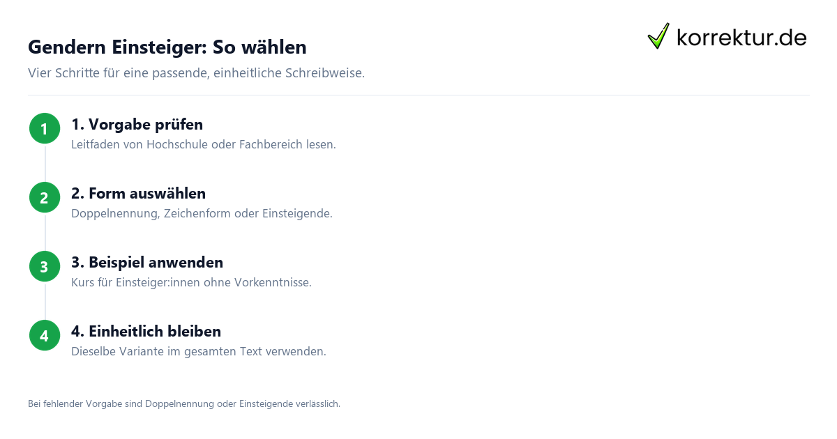 Gendern Einsteiger: So wählen gendern Einsteiger: Richtige Form in 4 Schritten wählen