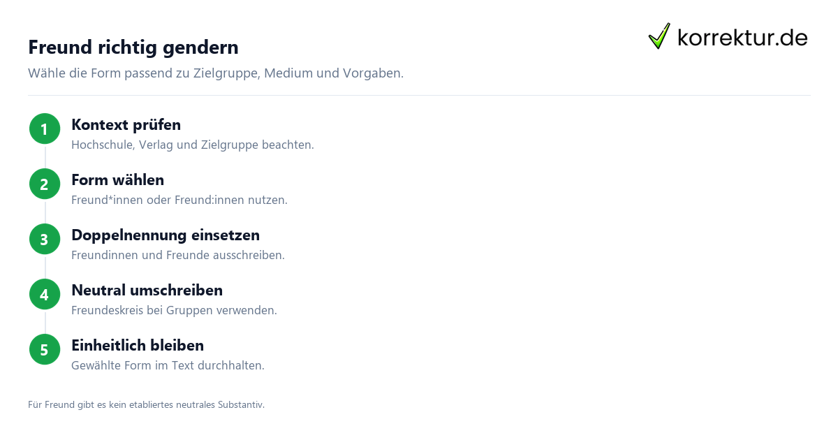 Freund richtig gendern Gendern Freund: Freund*innen und die neutrale Alternative richtig wählen