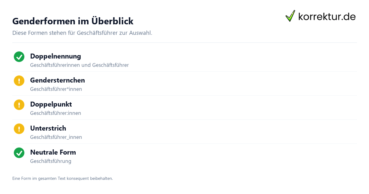 Genderformen im Überblick Gendern Geschäftsführer: Geschäftsführer*innen, Unterstrich und Varianten im Überblick