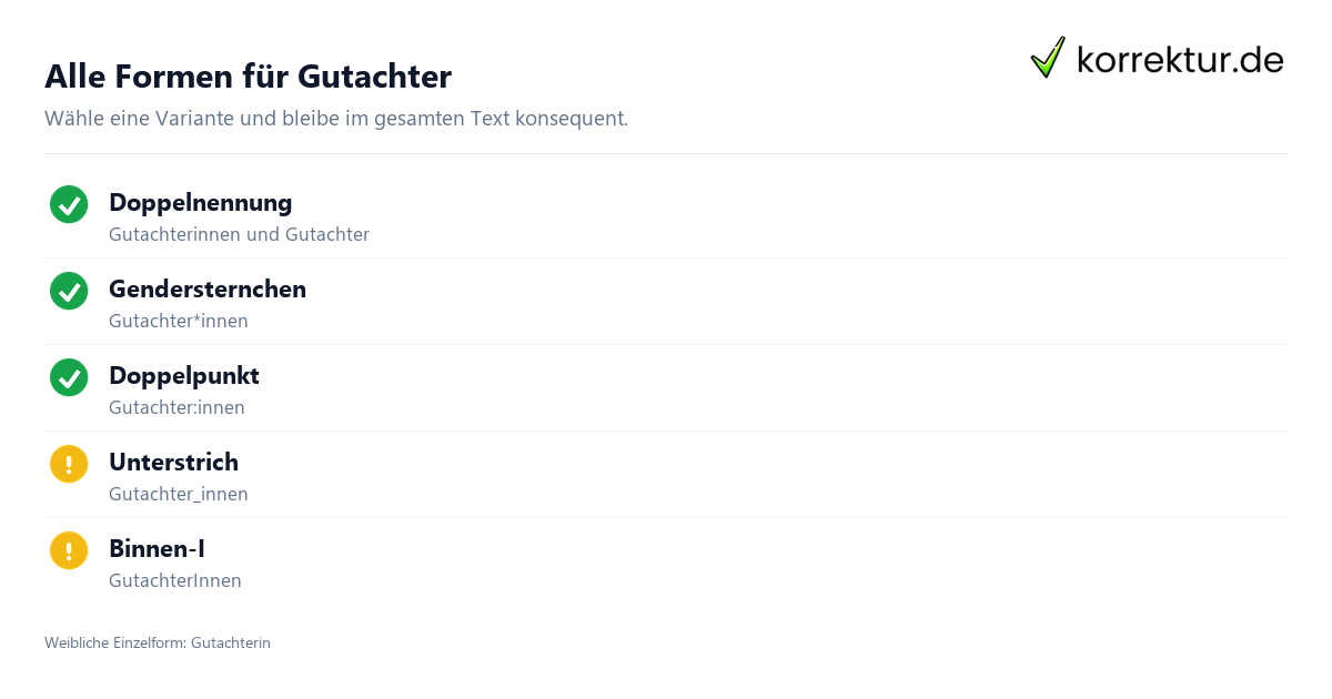 Gendern Gutachter: Doppelnennung, Gutachter*innen und Doppelpunkt im Überblick