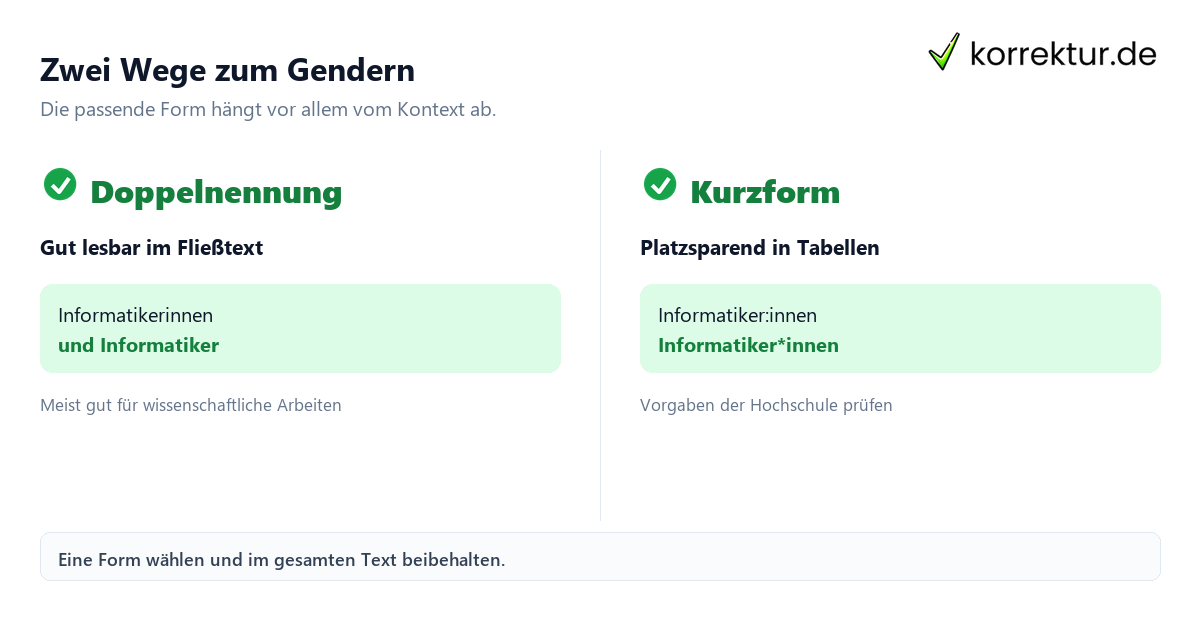 Genderformen im Überblick Gendern Informatiker: passende Formen im Überblick