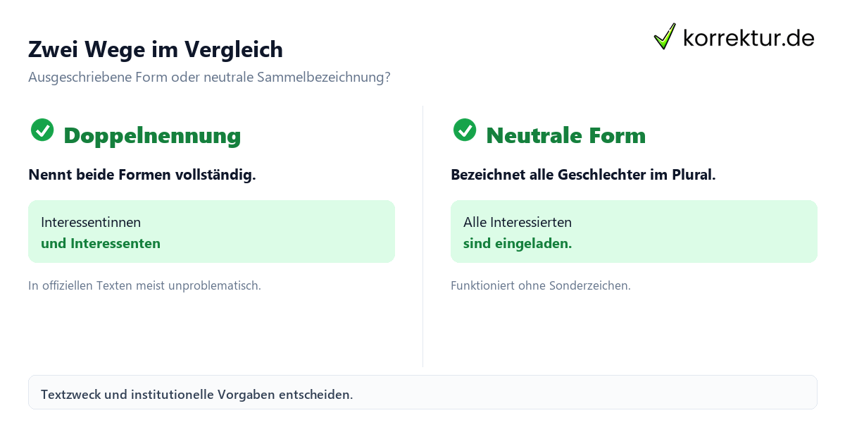 Schritt für Schritt gendern Interessent: Schritte