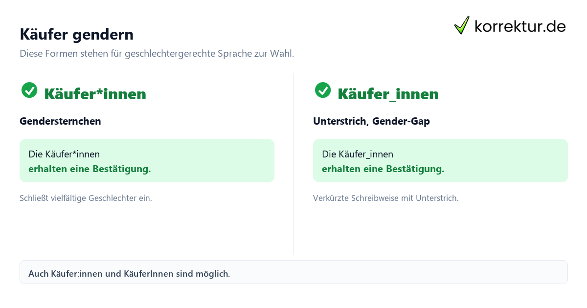 gendern Käufer: Überblick