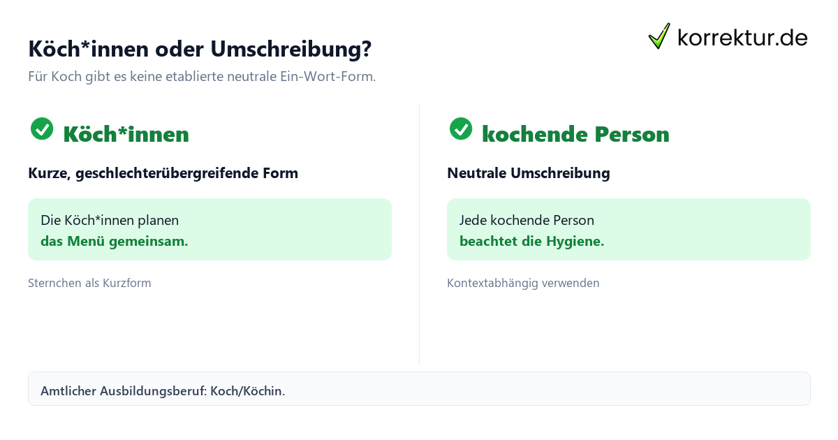 Köch*innen oder Umschreibung? Gendern Koch: Köch*innen im Text, Kurzform und neutrale Alternative