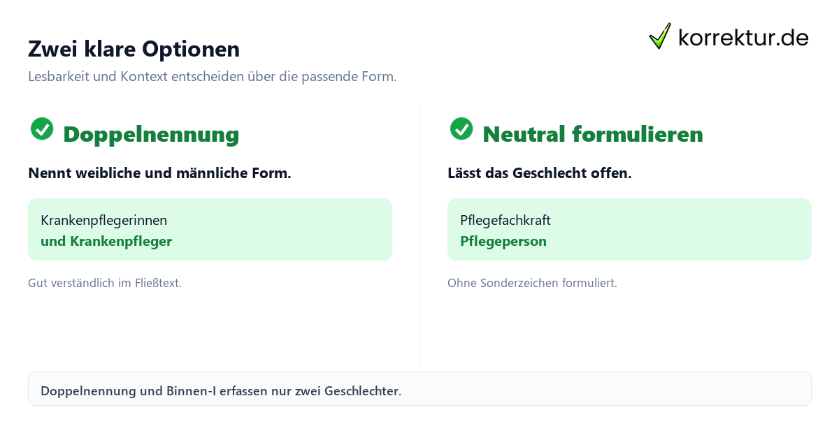 Gendern Krankenpfleger: Doppelnennung und neutrale Alternative