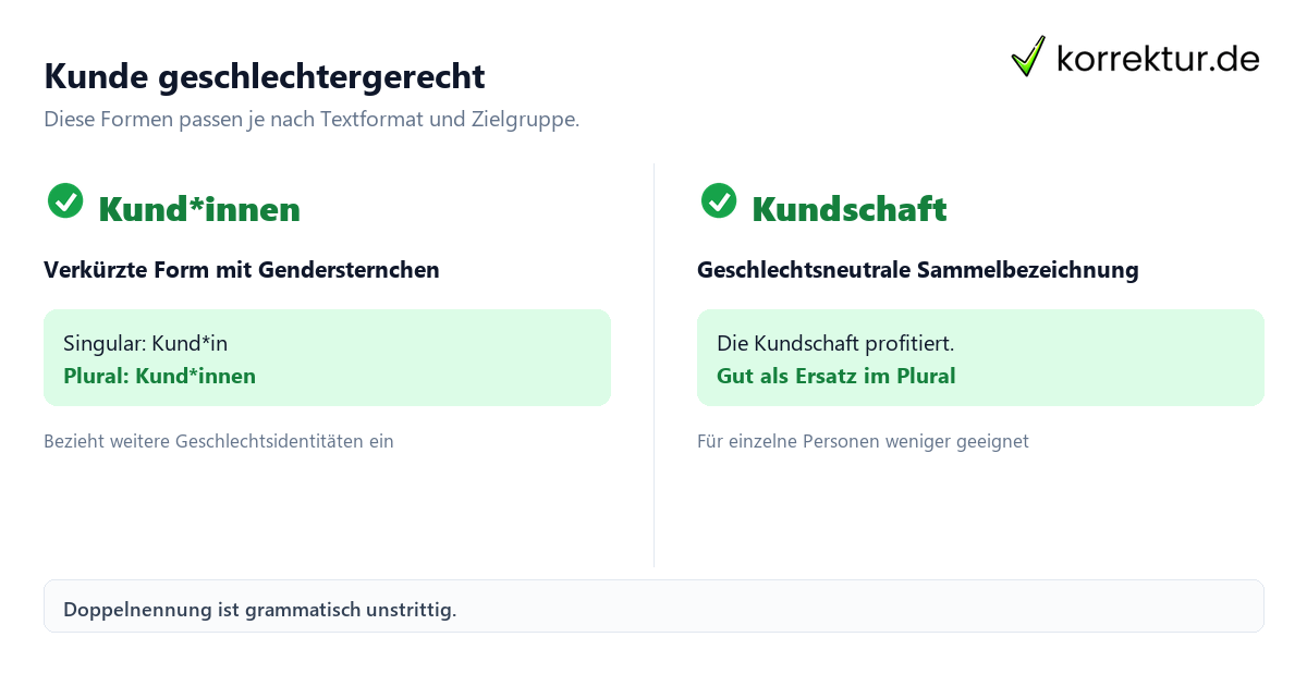 gendern Kunde gendern Kunde: Überblick