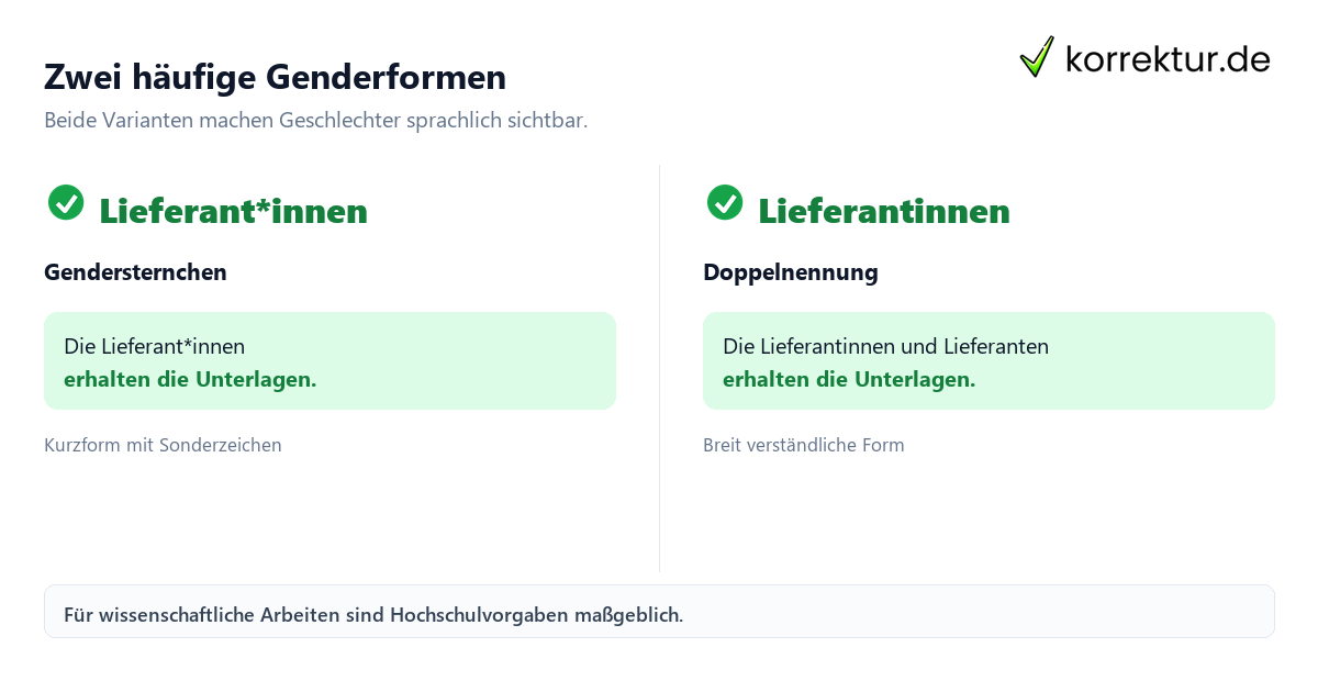 Zwei häufige Genderformen Gendern Lieferant: Lieferant*innen im Vergleich zur Doppelnennung