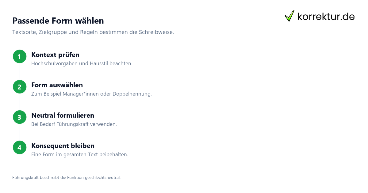 Passende Form wählen Gendern Manager: Manager*innen, Unterstrich und Binnen-I richtig verwenden