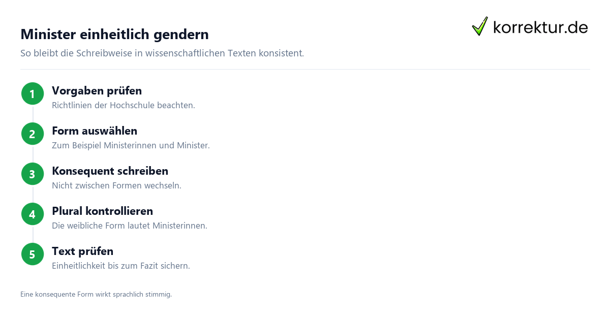 gendern Minister gendern Minister
