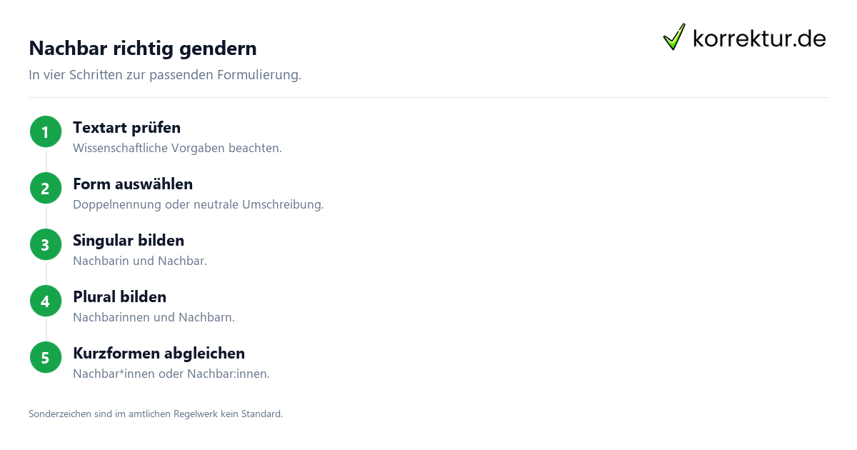 Schritt für Schritt gendern Nachbar: Schritte
