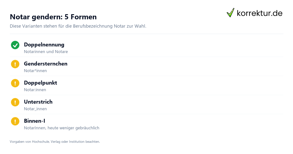 Notar gendern: 5 Formen Gendern Notar: Formen mit Notar*innen, Unterstrich und Binnen-I