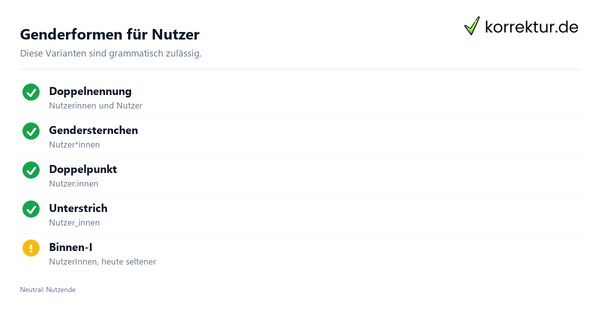 gendern Nutzer: Überblick