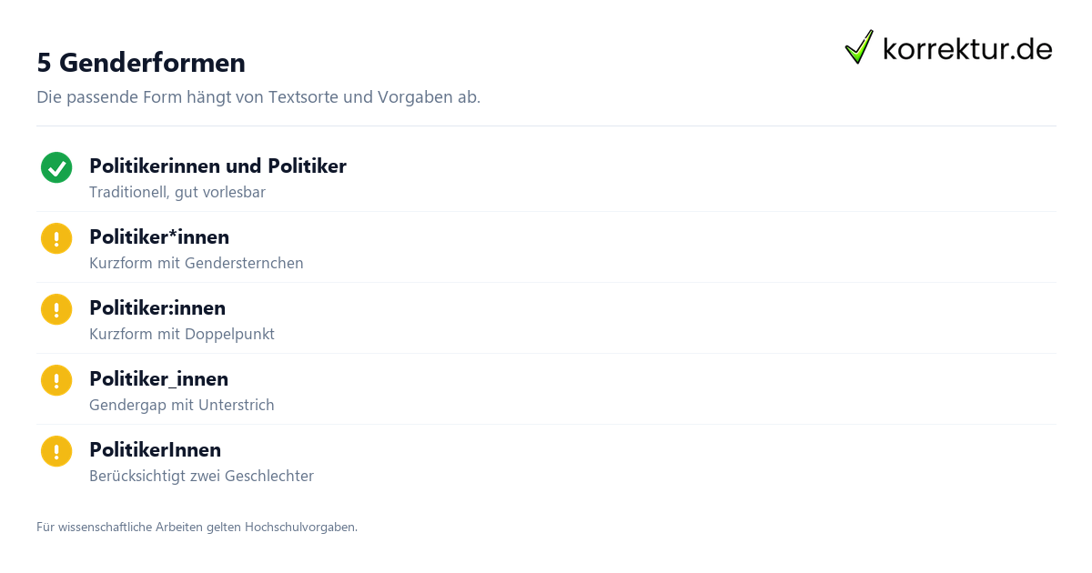 5 Genderformen Gendern Politiker: Politiker*innen, Formen im Überblick