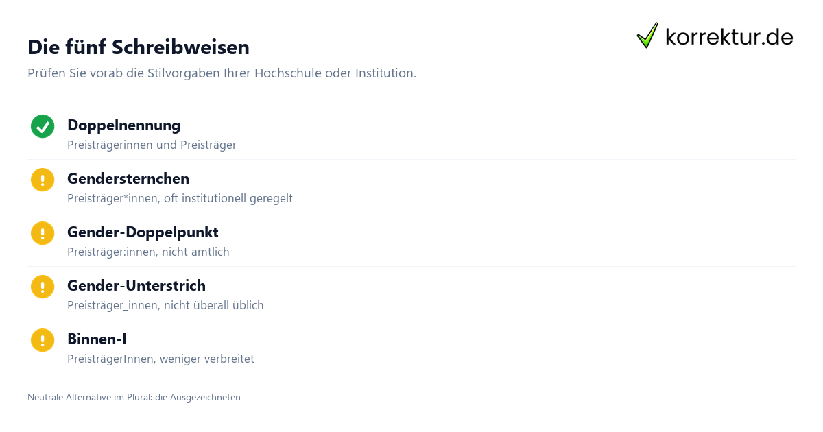 Die fünf Schreibweisen Gendern Preisträger: die weibliche Form und Preisträger*innen