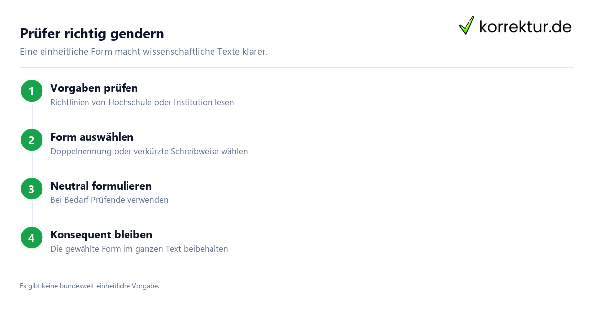 Prüfer richtig gendern Gendern Prüfer: Prüfer*innen, Unterstrich und Binnen-I richtig wählen