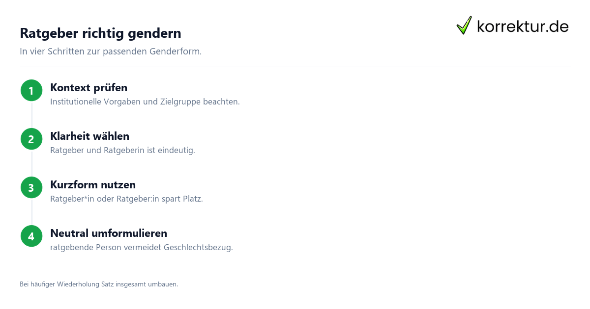 Gendern Ratgeber: Doppelnennung, Ratgeber*in und Doppelpunkt richtig wählen