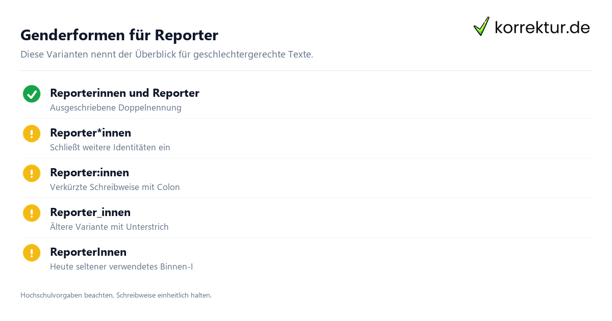 Genderformen für Reporter Gendern Reporter: Reporter*innen, Reporter:innen und weitere Formen