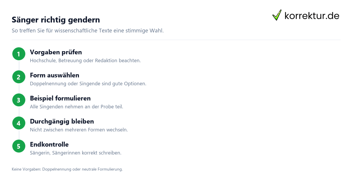 Sänger richtig gendern Gendern Sänger: Schritte für wissenschaftliche Arbeiten