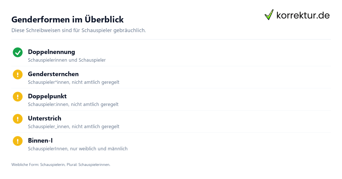 Schauspieler gendern Gendern Schauspieler: Doppelnennung und Gendersternchen im Vergleich