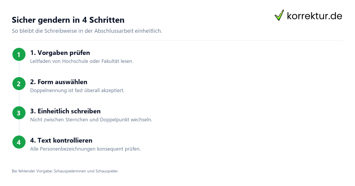 Sicher gendern Gendern Schauspieler: Checkliste für wissenschaftliche Arbeiten